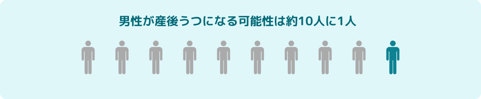 約10人に1人の男性が産後うつ