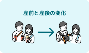 産前産後の変化