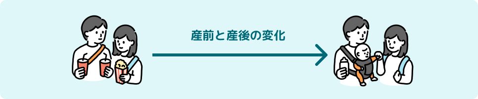 産前産後の変化